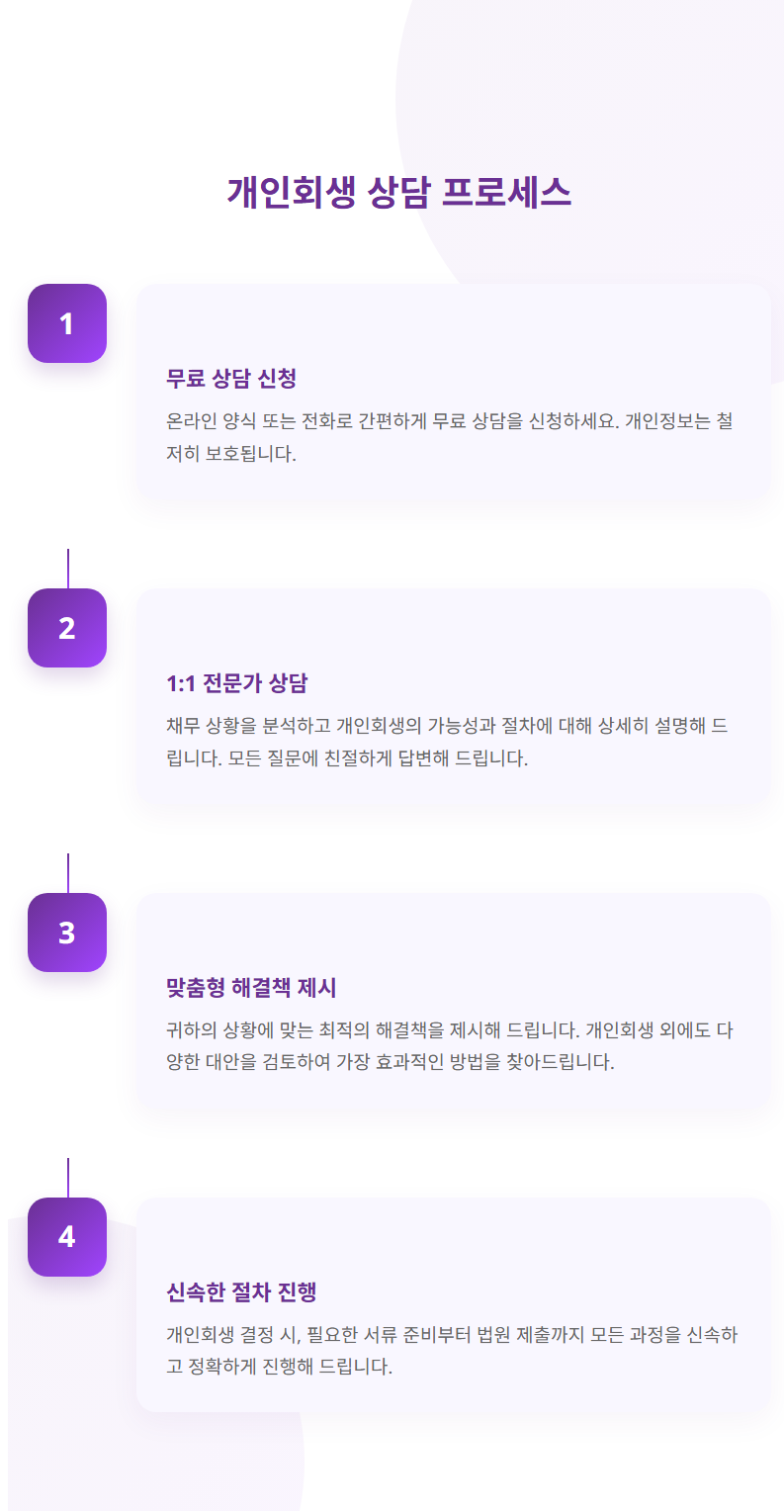개인회생무료상담3