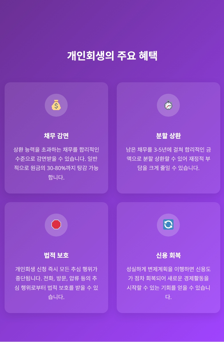 개인회생무료상담4